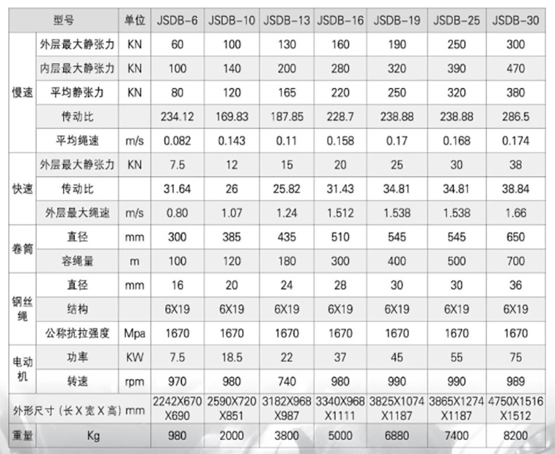 JSDB系列雙速多用絞車(chē)-詳情.jpg