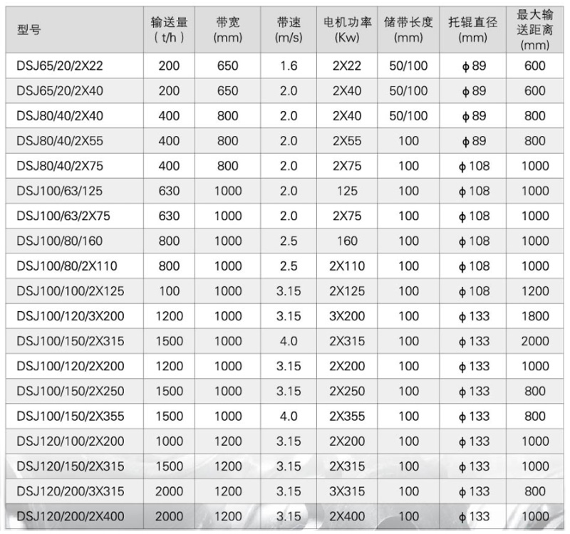 DSJ系列可伸縮帶式輸送機-詳情.jpg