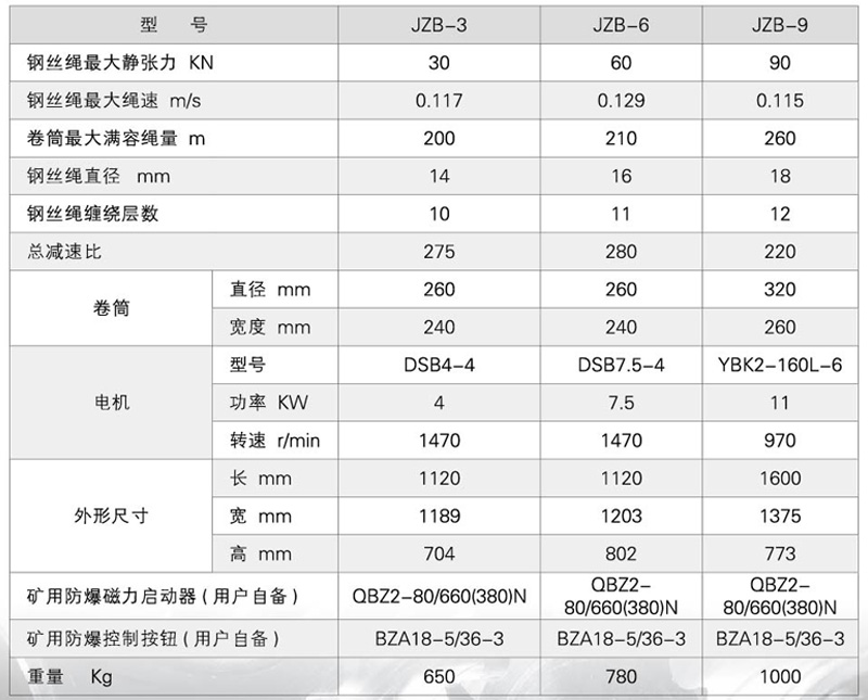 JZB-3張緊絞車(chē)-詳情.jpg